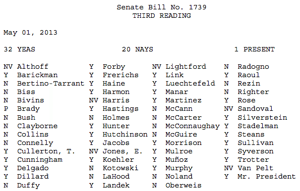 SB 1739 Roll Call