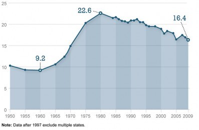 Do Christians Really Have the Same Divorce Rates as Non-Christians?