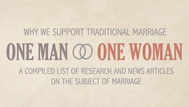 Marriage = One Man + One Woman