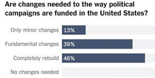 Polling Supports Our Concerns. Are the Politicians Listening?