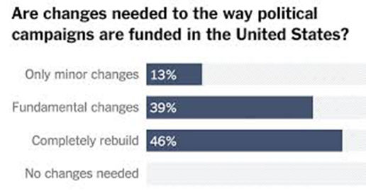 Polling Supports Our Concerns. Are the Politicians Listening?