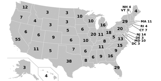 The Electoral College Debate