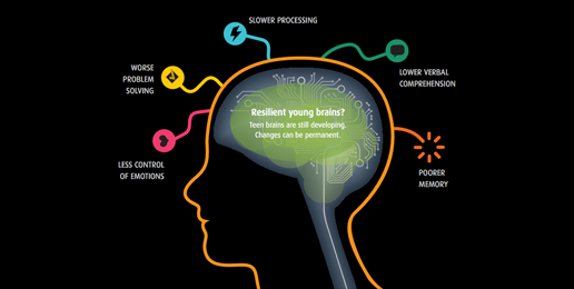 White Paper: Marijuana Use Causes Brain Damage in Teens