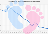 When Humans Don’t Procreate: An Update