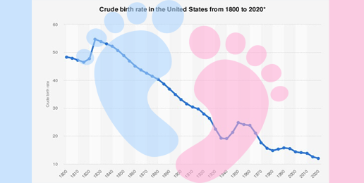 When Humans Don’t Procreate: An Update